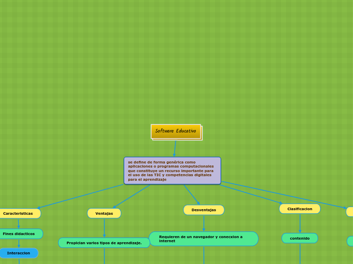 Software educativo mind map